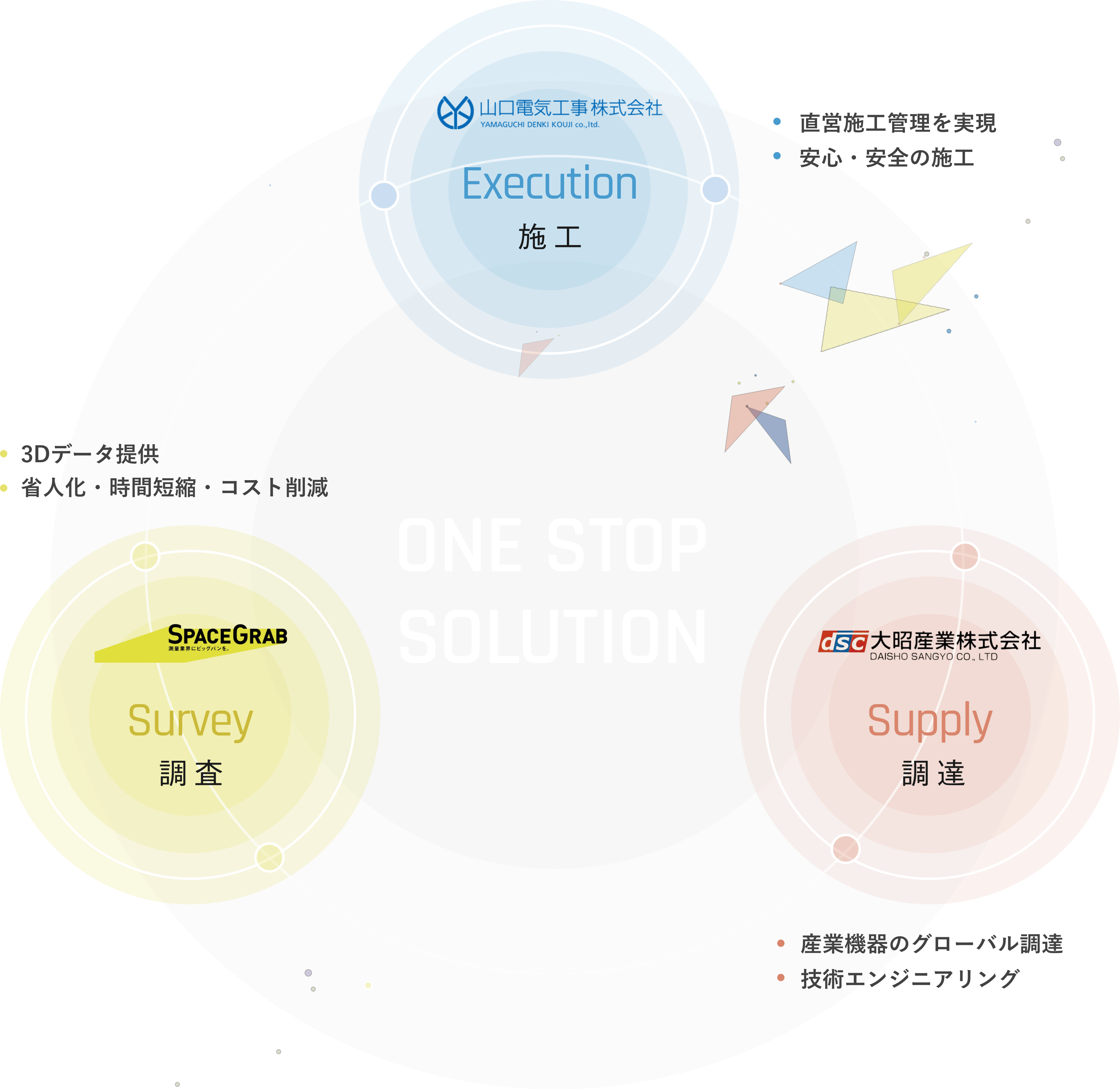 Design / Fabrication / Construction